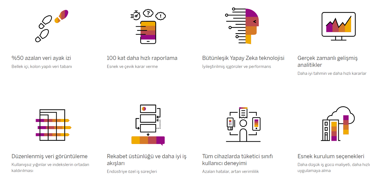 SAP S4/HANA 1